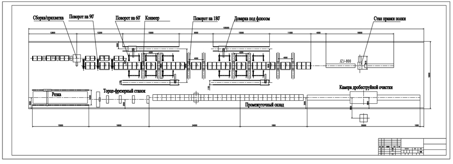 Примерная схема размещения в цехе линии по производству сварной двутавровой балки