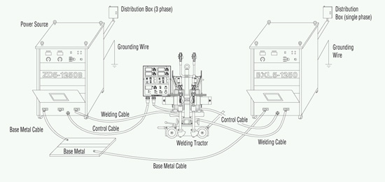 Схема подключения источника переменного сварочного тока для сварки под флюсом BXL5-1250