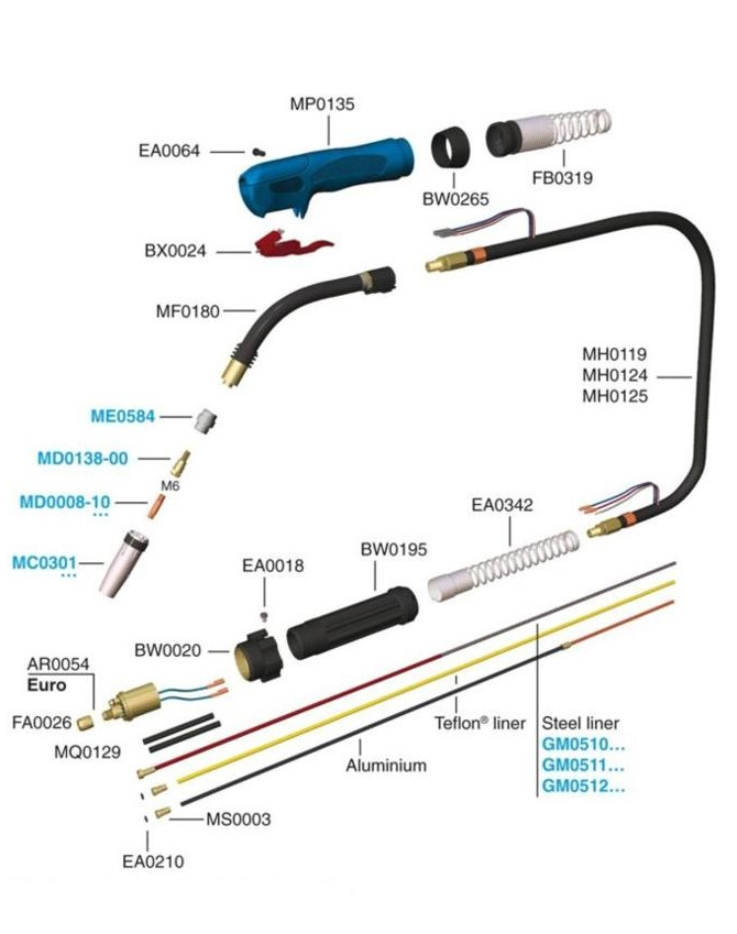      Ergoplus 24