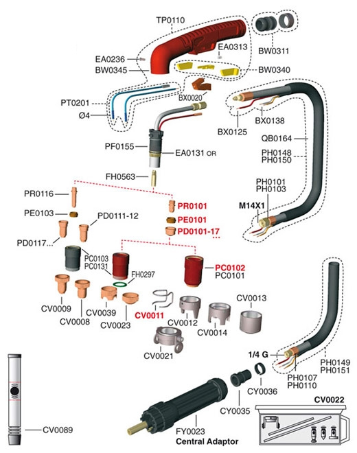       Ergocut A 141