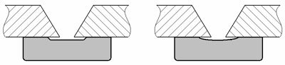 Применение керамических подкладок с трапецидальной и радиусной канавкой