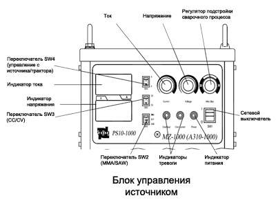    PS10-1000