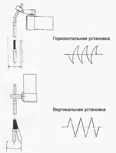 Примеры возможного применения углового сварочного осциллятора