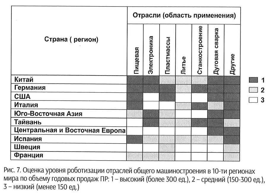 Контрольная работа: Роботизовані технологічні комплекси