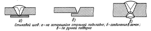 Стыковой шов: а - на остающейся стальной подкладке; б - соединение в замок; в - по ручной подварке