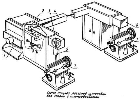 Схема мощной лазерной установки для сварки и термообработки
