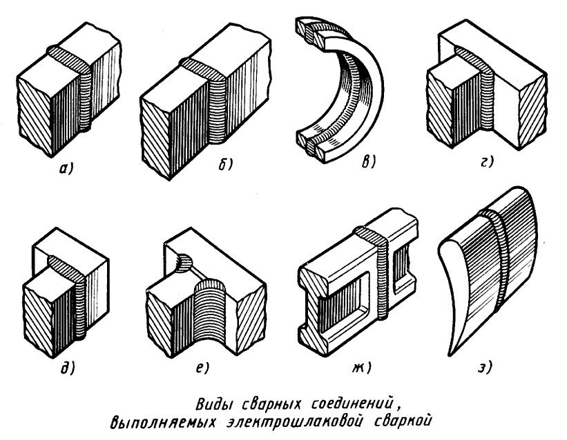 Данное соединение выполнено. Электрошлаковая сварка процесс. Электрошлаковая сварка шов. Типы соединения и материалы для электрошлаковой сварки. Электрошлаковая сварка схема.