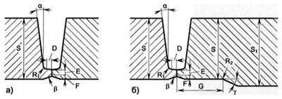 Рис. 2. Геометрические параметры разделки кромок и сборки соединений труб для сварки комплексом «Satumax»