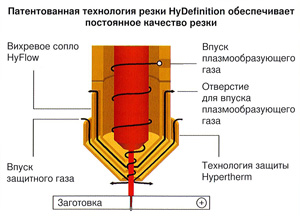    HyDefinition    