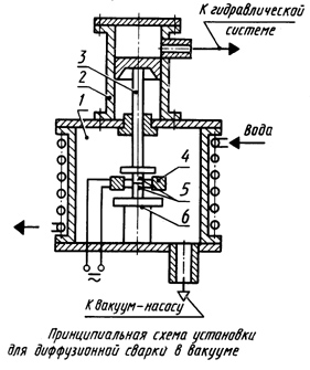 Принципиальная схема установки для диффузной сварки в вакууме