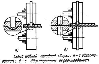 Схема шовной холодной сварки:
а - с односторонним; б - с двусторонним деформированием