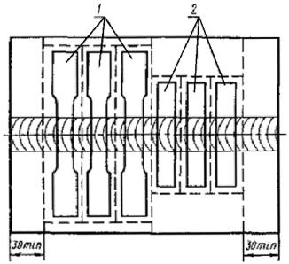 Схема вырезки образцов (производят механическим способом)