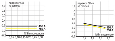 , Ø 4,0 , DC+, 30, 60 /