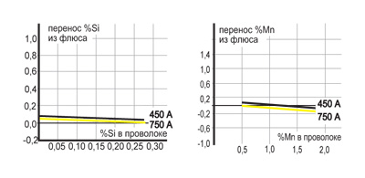 , Ø 4,0 , DC+, 30, 60 /