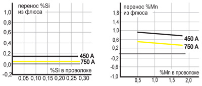 , Ø 4,0 , DC+, 30, 60 /