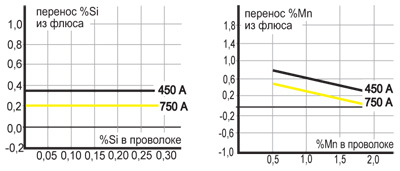 , Ø 4,0 , DC+, 30, 60 /