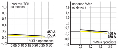 , Ø 4,0 , DC+, 30, 60 /