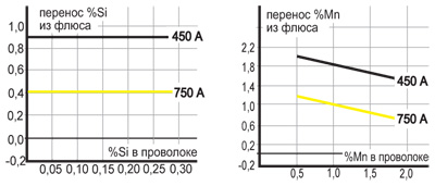 , Ø 4,0 , DC+, 30, 60 /