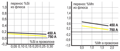 , Ø 4,0 , DC+, 30, 60 /