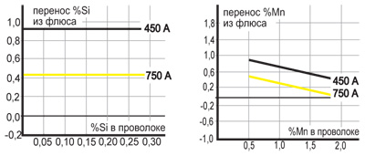 , Ø 4,0 , DC+, 30, 60 /