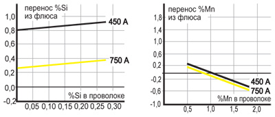 , Ø 4,0 , DC+, 30, 60 /