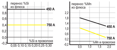 , Ø 4,0 , DC+, 30, 60 /